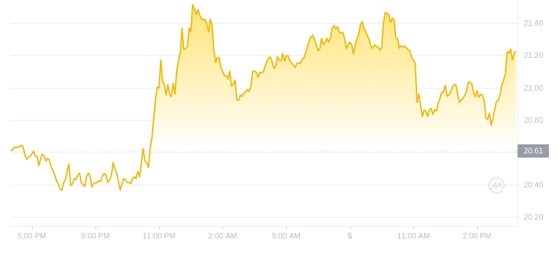 2024年09月05日AR币价格